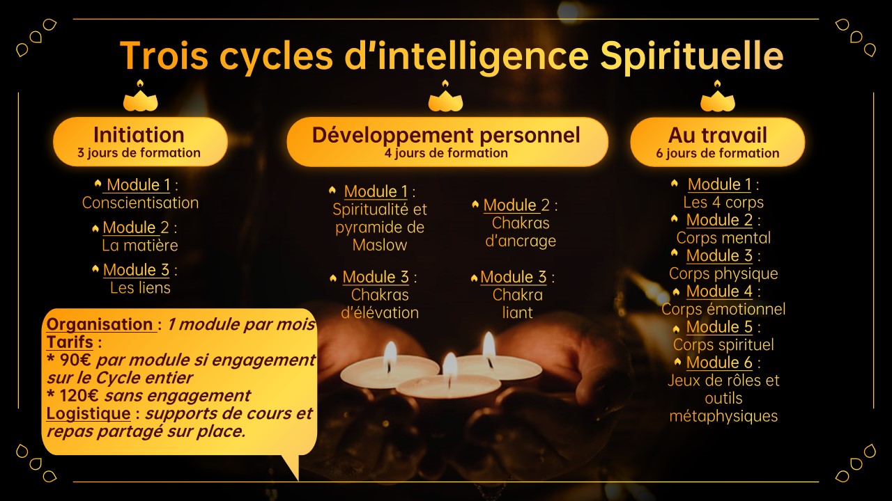 présentation 3 publique intelligence spirituelle